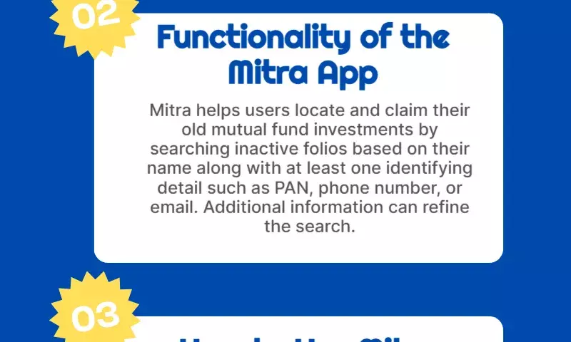 The app Mitra assists you in monitoring and recovering previous investments in mutual funds.