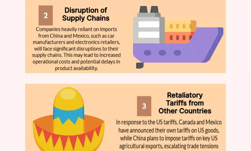 What effects would Trumps tariffs have on American consumers and businesses? Experts clarify