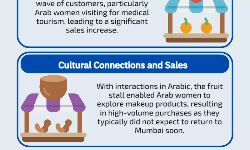 Vineeta Singh of Shark Tank explains how a fruit stand in Mumbai contributed to the success of her store: Sales blew up.