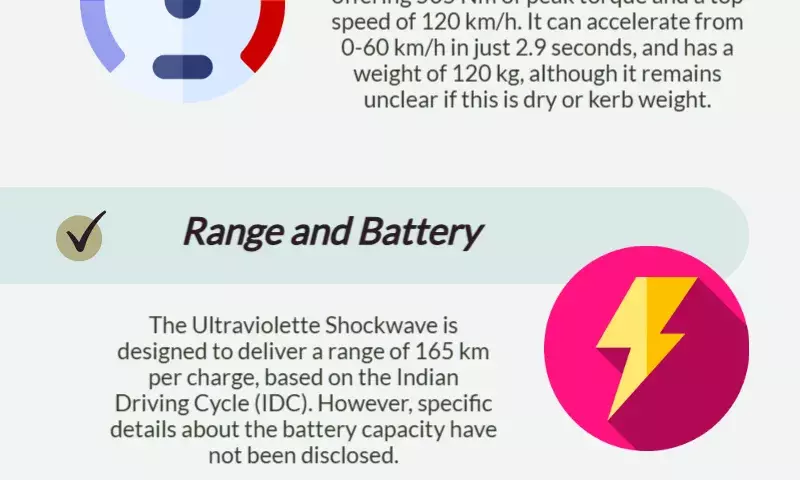 Ultraviolette Shockwave enduro bike launched in India, set to take on the XPulse with electric power