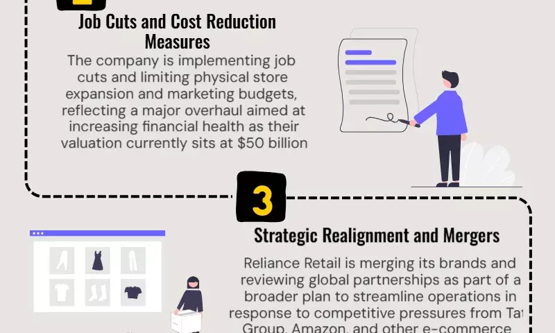 Reliance Retails worth will reach $125 billion because to cost reductions and job oversight by daughter Isha and Mukesh Ambani: Report