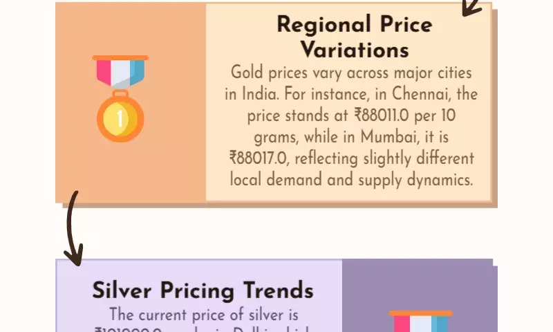 Today Gold Rate 06-03-2025: Check latest prices in your city