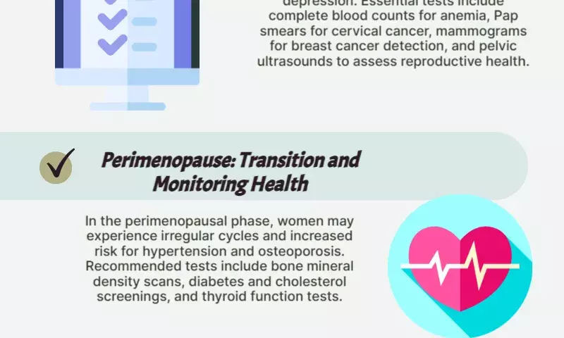 Empowering womens health: Essential tests for every life stage