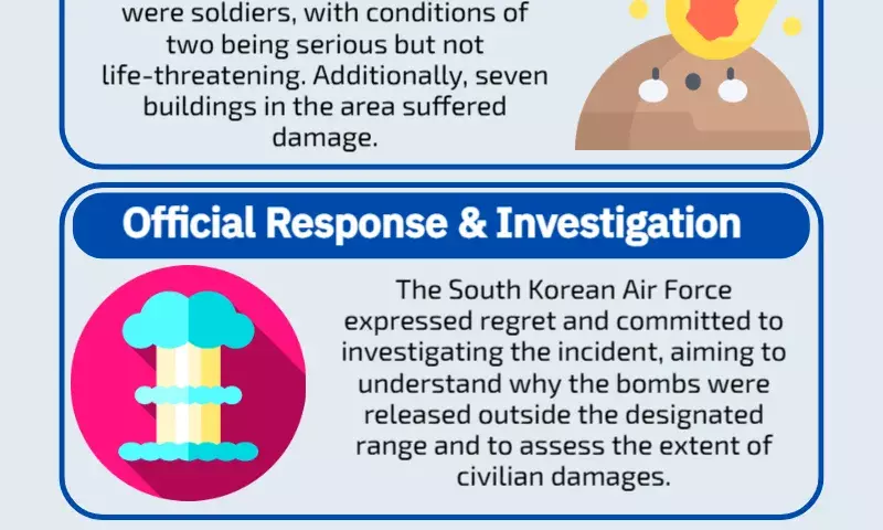 Eight people are hurt as a South Korean fighter plane accidentally dumps bombs on a civilian area.