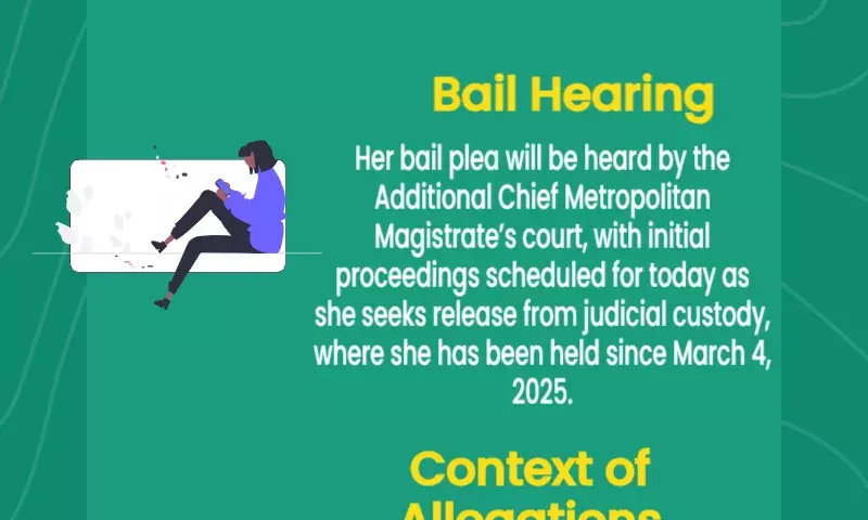 Today is the hearing for Kannada actress Ranya Raos bail request in connection with claims of gold smuggling.
