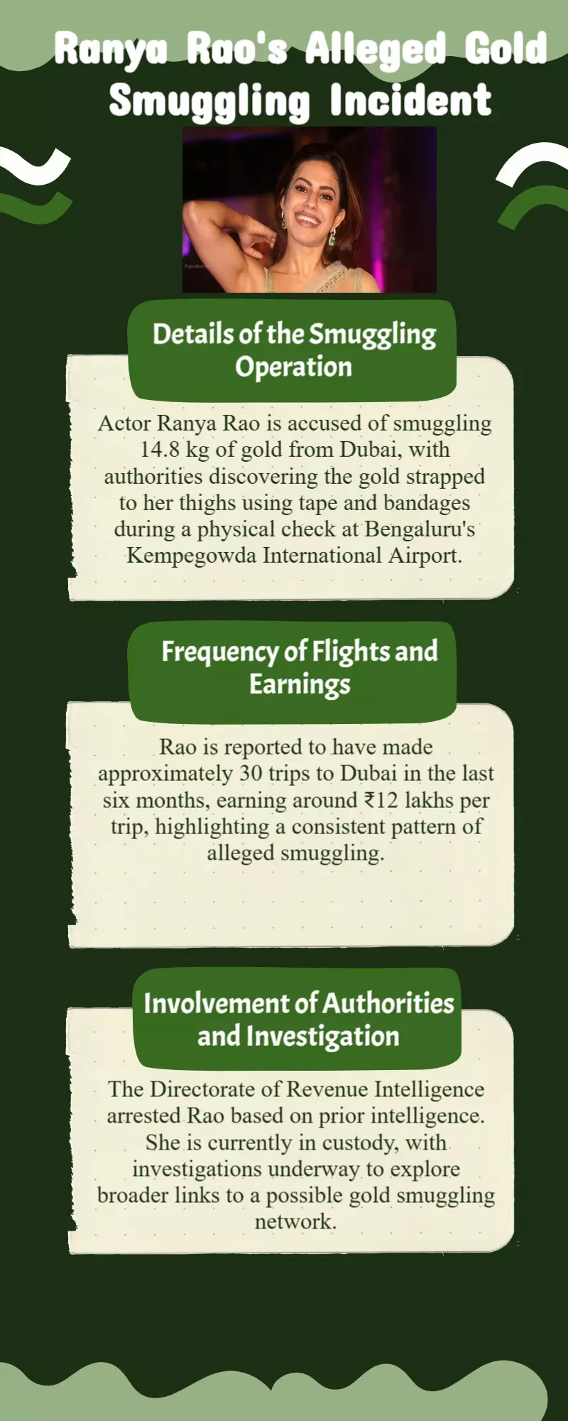 How is 14.8 kg of gold purportedly smuggled out of Dubai by Ranya Rao? The agency clarifies