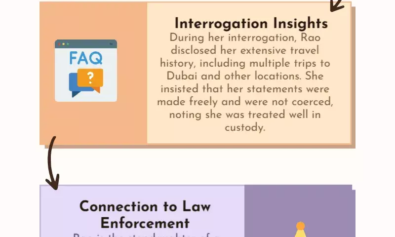 During questioning, actor Ranya Rao acknowledges receiving 17 gold bars from Dubai: Report