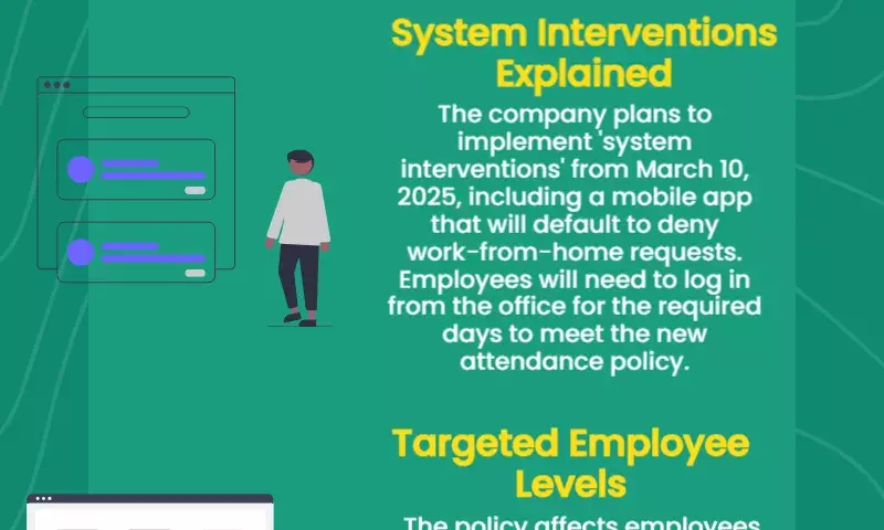 Infosys would use system interventions to encourage workers to return to work.