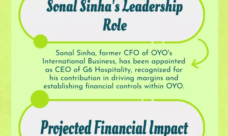 Sonal Sinha is named CEO of Oyos recently acquired G6 Hospitality
