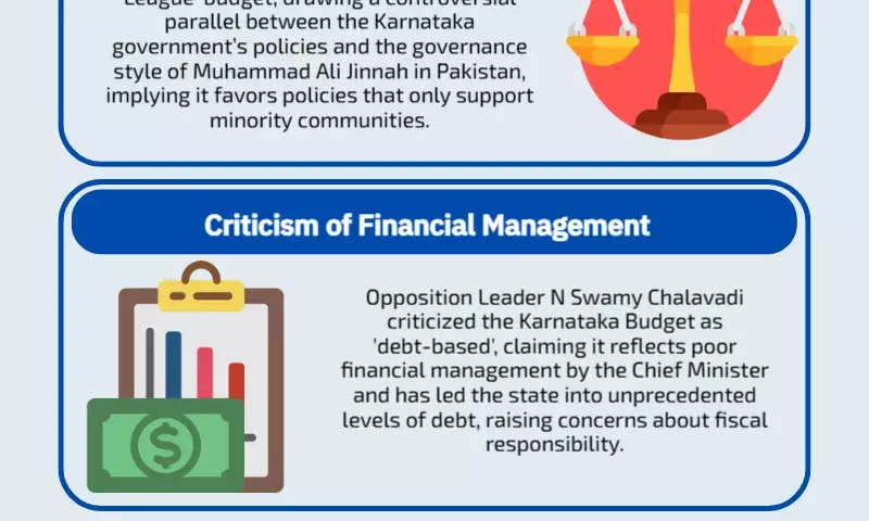 Halal budget, modern Muslim League budget: The Karnataka governments budget priorities are criticized by the BJP