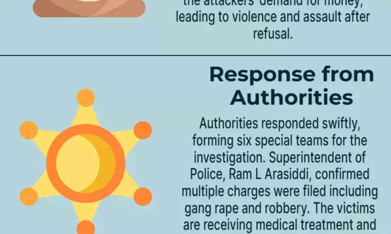 While stargazing in Hampi, Karnataka, a 27-year-old Israeli tourist got gangraped.