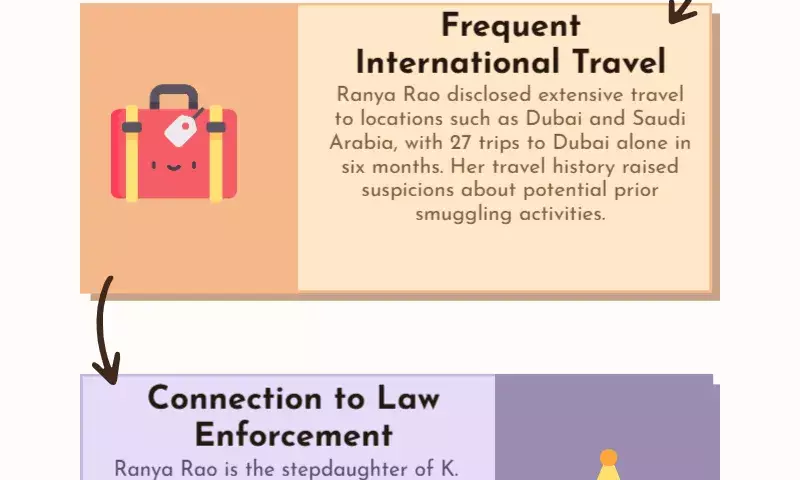 What did police confiscate from Kannada star Ranya Rao in the gold smuggling case?