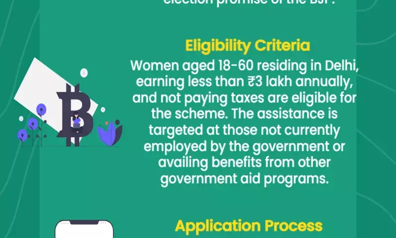Todays Womens Day ceremony will mark the introduction of Delhis Mahila Samriddhi Scheme.