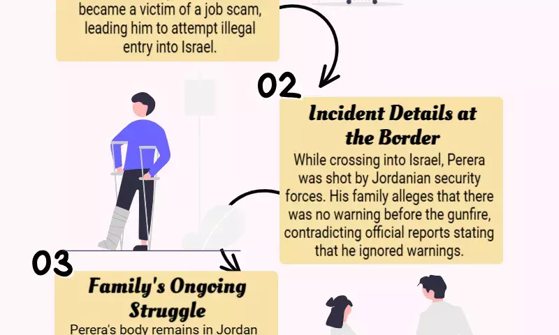 A family claims that an Indian guy shot near the Israeli border was the victim of a work scam.