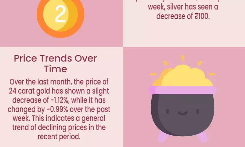 Today Gold Rate 09-03-2025: Check latest prices in your city
