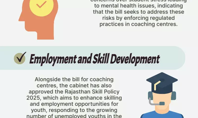 The law to regulate coaching centers has been approved by the Rajasthan cabinet.
