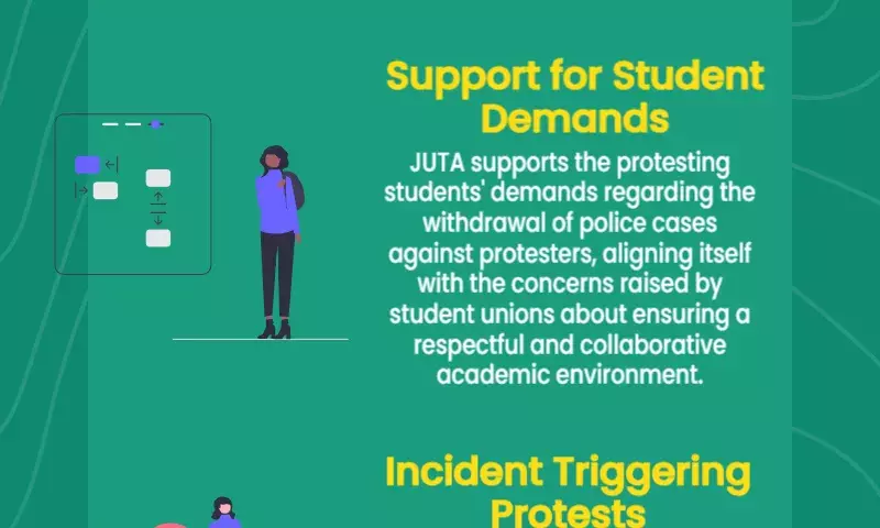 The body of JU instructors exhorts restless students to attend lessons and take tests.