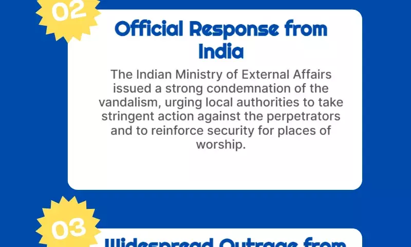 India demands stringent action after denouncing destruction at a Hindu temple in California.