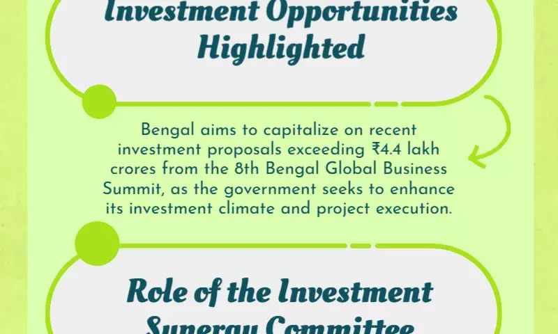 Bengal will implement a real-time investment proposal tracking system.
