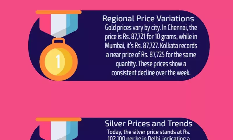 Current Gold Rate 10-03-2025: Verify the most recent costs in your city
