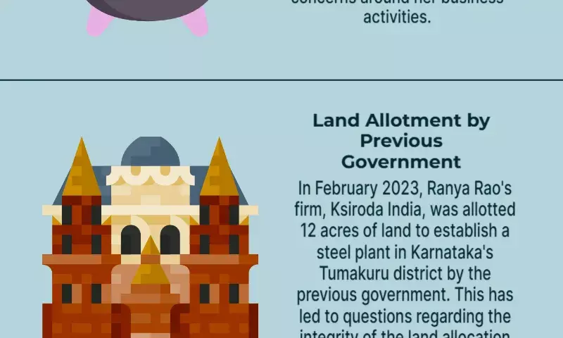 Accused gold smuggler Ranya Raos company was given property by the former Karnataka government to establish a steel plant: KIADB