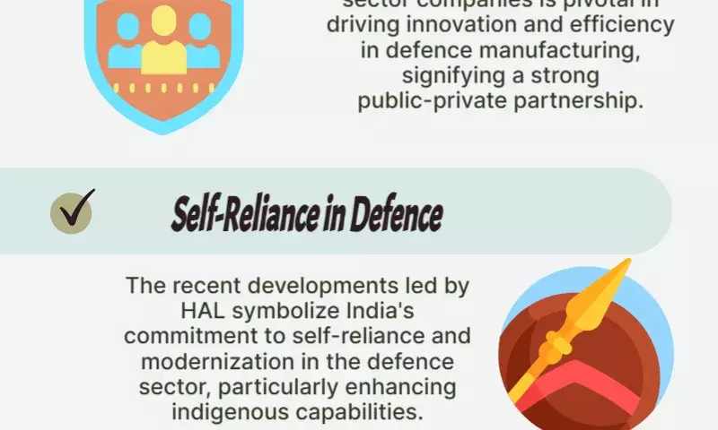 Defence manufacturing gained new dimensions because to Bengalurus HAL: Rajnath Singh