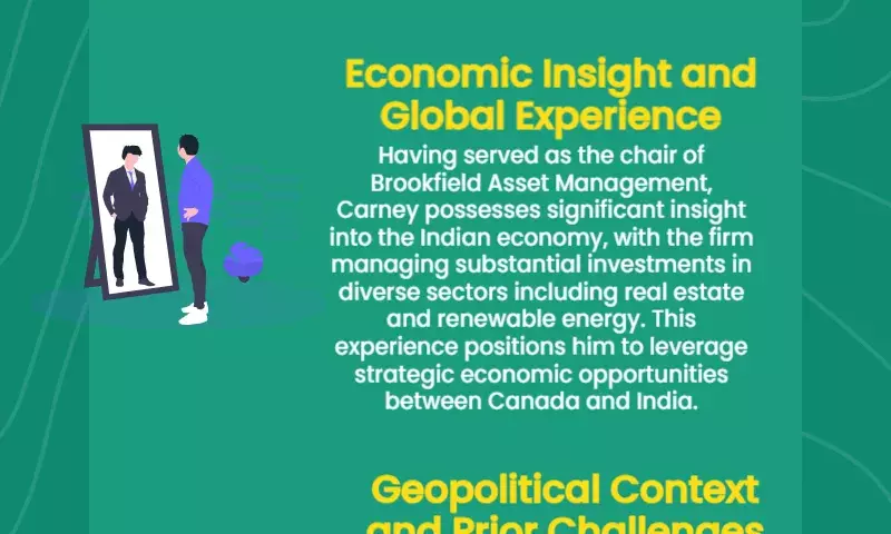What Mark Carney, who will succeed Justin Trudeau as prime minister of Canada, stated about trade relations with India in the face of Trump tariffs