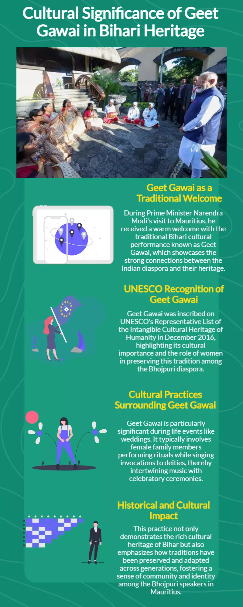 What is Geet Gawai, the traditional Bihari welcome PM Modi got in Mauritius