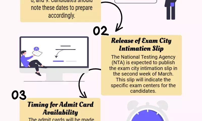 Exam city slip this week, admit cards three days prior the test, JEE Mains 2025 Session 2 News Live