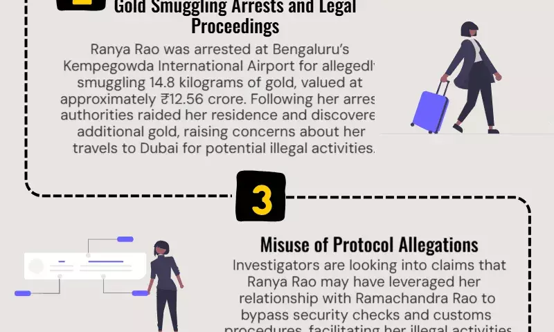 Investigation into Ranya Raos IPS father following airport protocol violation