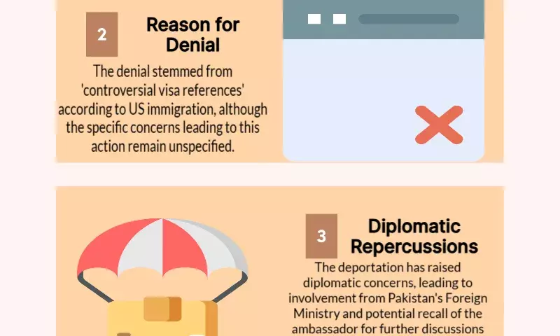 A Pakistani official was refused admission to the United States while on vacation: Report