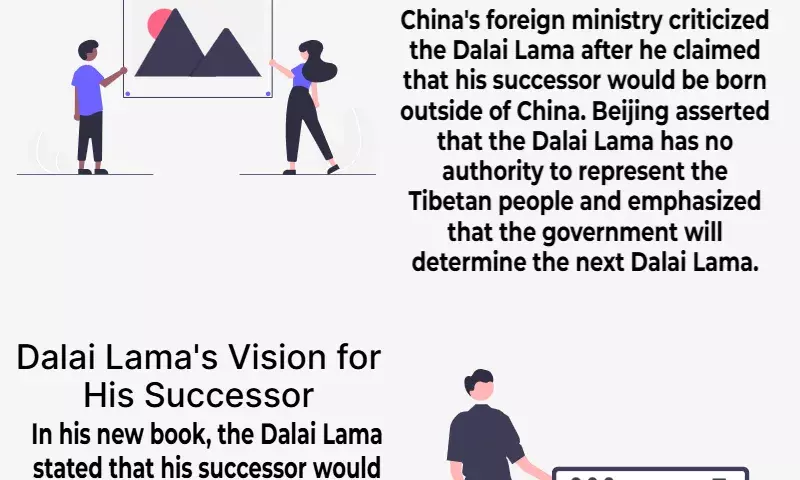 China slams Dalai Lama, says Beijing will choose Buddhist leaders successor