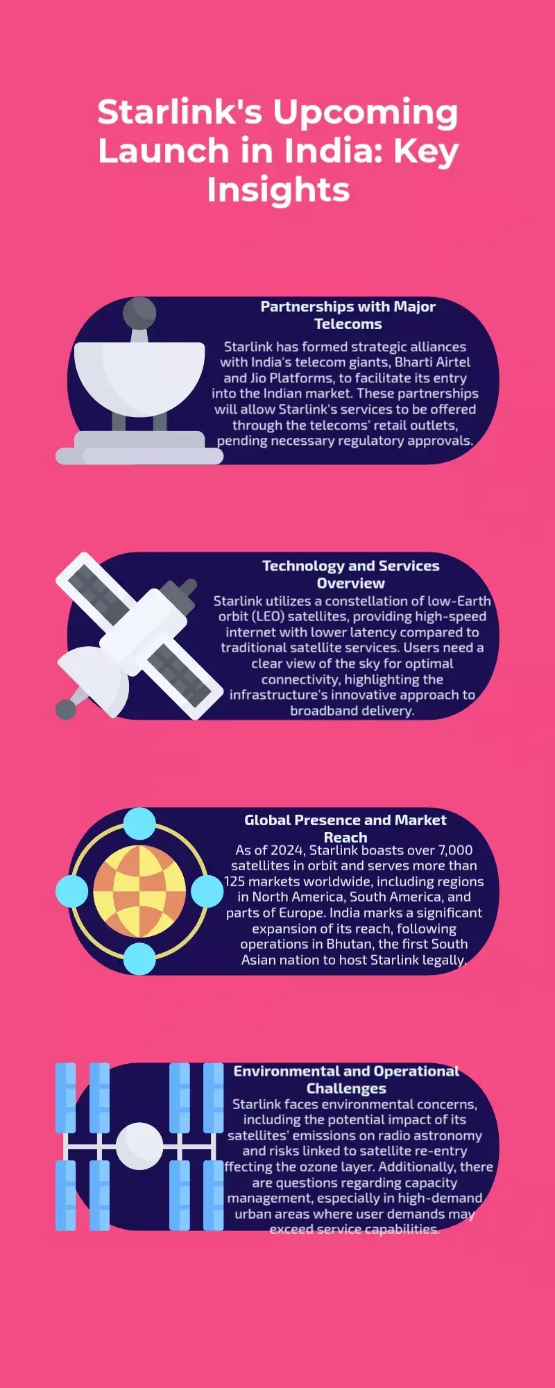 Seven important facts concerning Starlinks satellite internet service as it approaches its launch in India