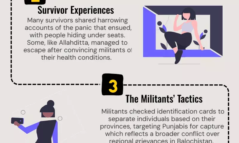 Checked IDs, shot soldiers: survivors of the Pakistani train hijack describe the horror