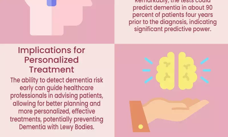 Blood test shows promise for early detection of dementia: Study