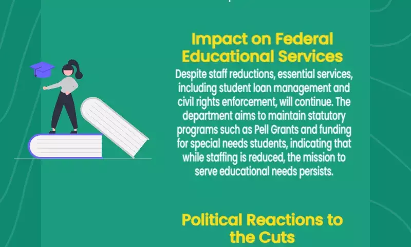 Trump administration reduces staffing at Education Department