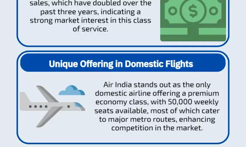 Air India offers premium economy tickets at ₹599 above regular economy fares