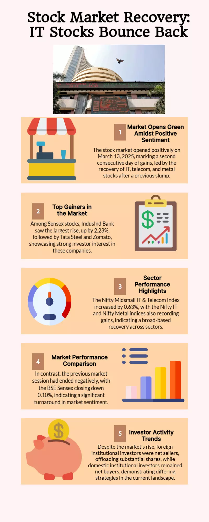 IT stocks are recovering from yesterdays decline as the stock market opens in a positive manner.