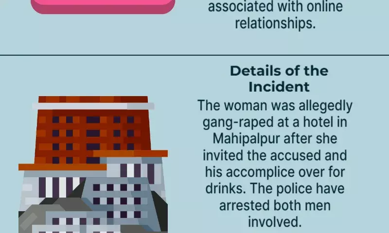 Police say a Delhi guy who befriended a British tourist on Instagram sexually assaulted her.