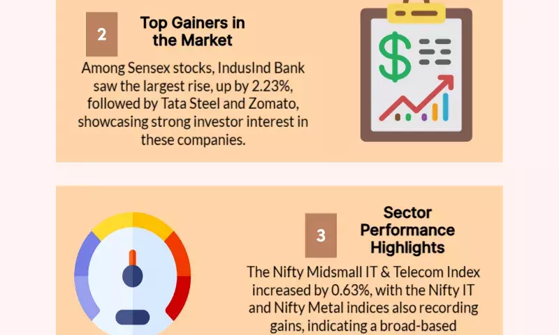 IT stocks are recovering from yesterdays decline as the stock market opens in a positive manner.