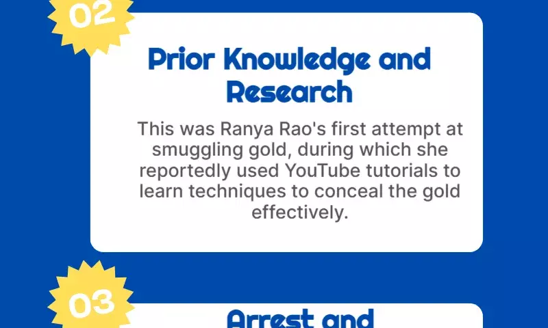 How was Ranya Rao handed gold to smuggle to India. Actor reveals details