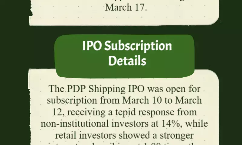 PDP Shipping IPO allotment today: How to check status, current GMP