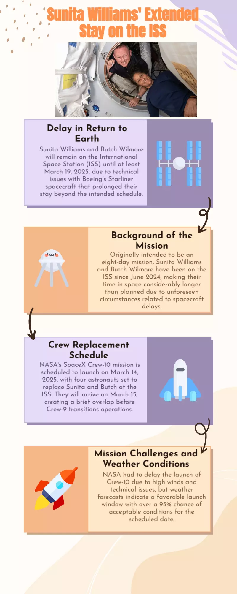 Sunita Williams wont be back on Earth before March 19: NASAs latest update