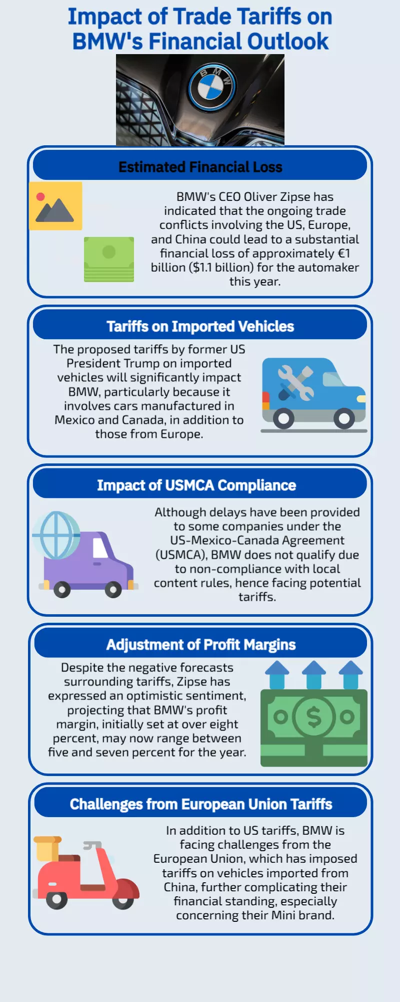 BMW says Donald Trumps tariffs, trade conflicts may cost it €1 billion