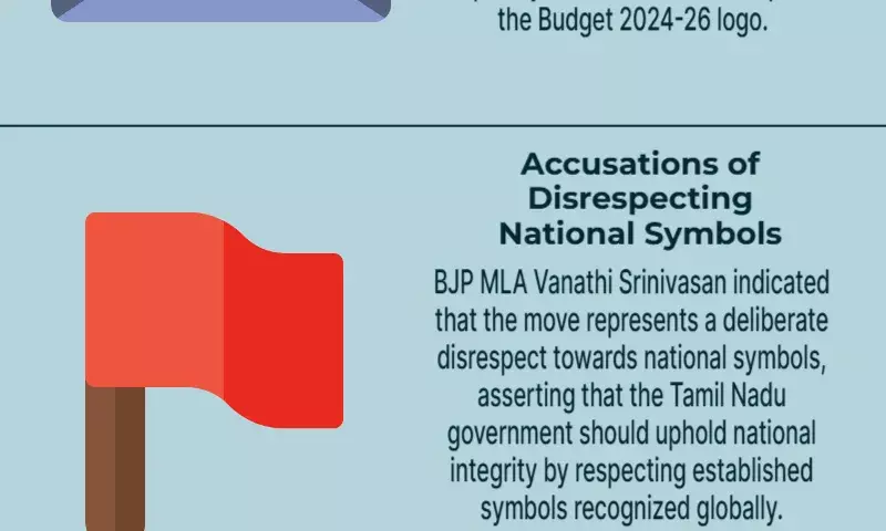 Tamil Nadu rupee symbol row reaches assembly, BJP walks out during Budget session