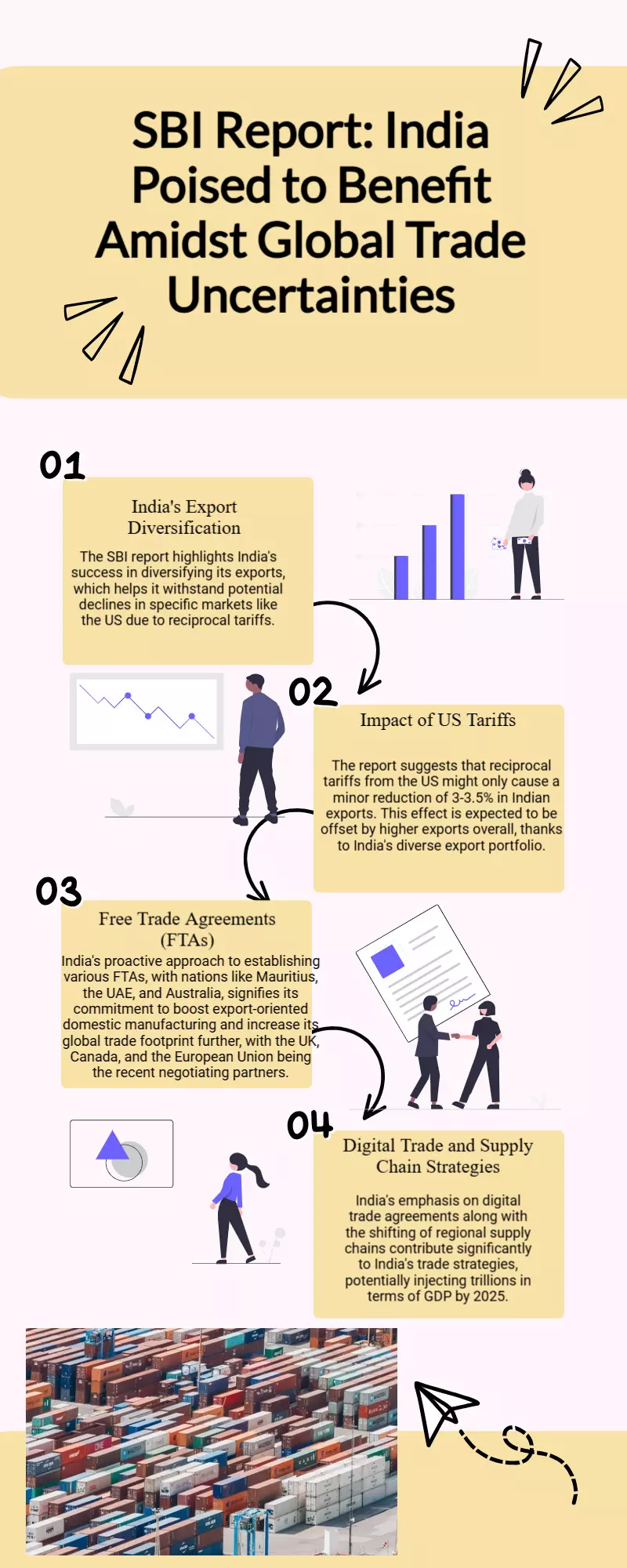 India is a winner in the increasingly unpredictable world of tariffs, according to an SBI analysis