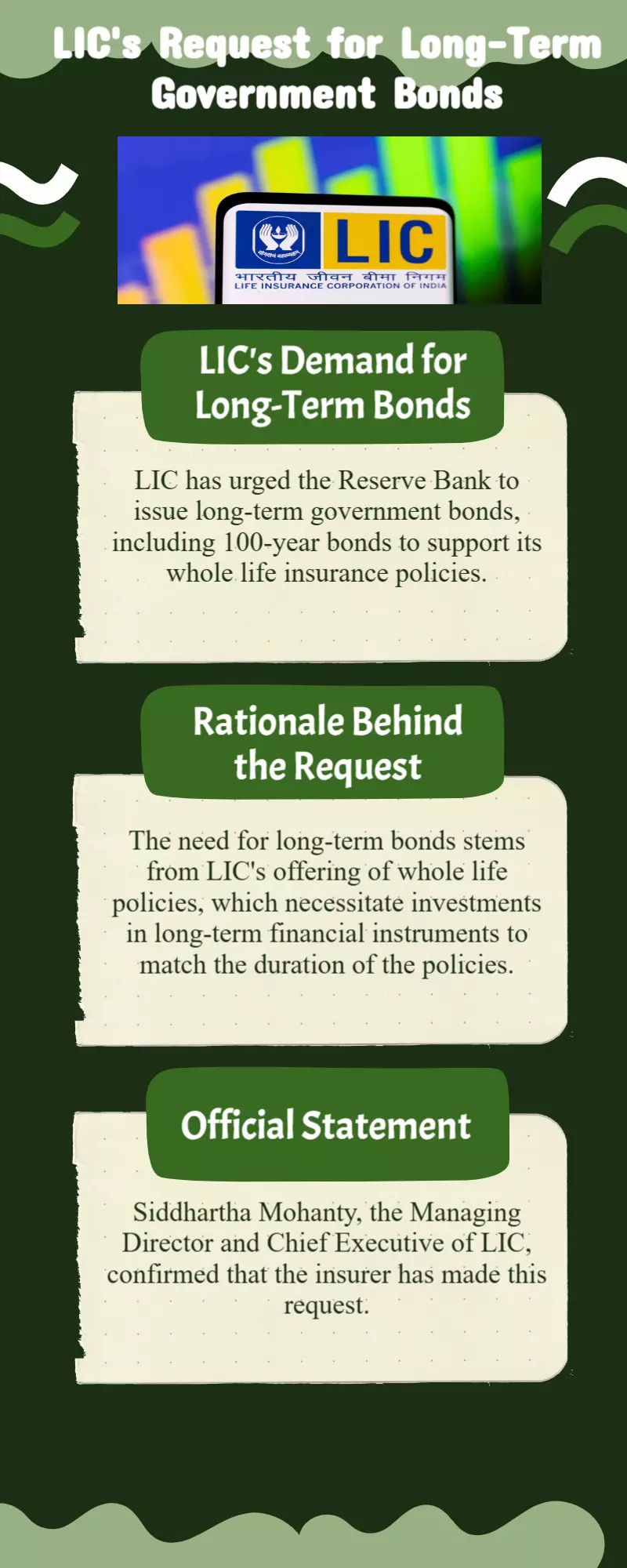 LIC requests RBI to introduce 100-year government bonds