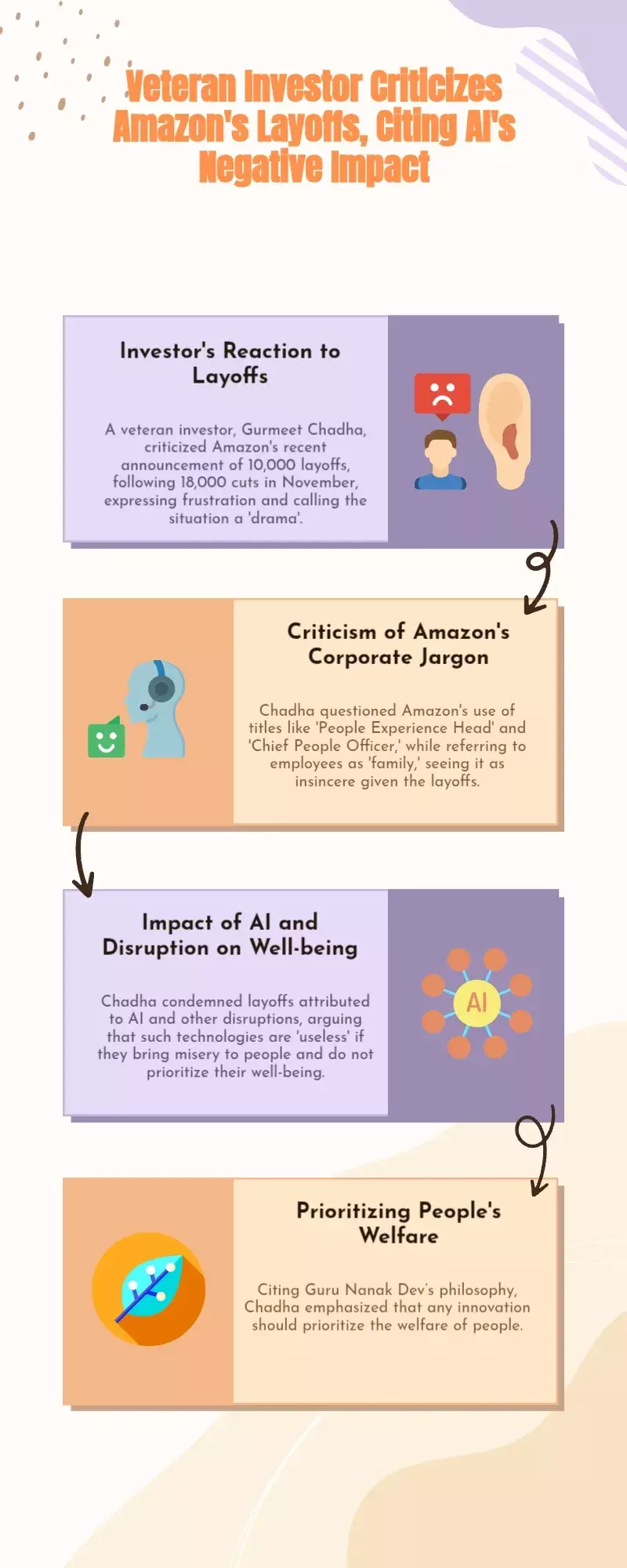 AI Is Making People Sad: Veteran Investor Criticizes Amazons 10,000 Layoffs