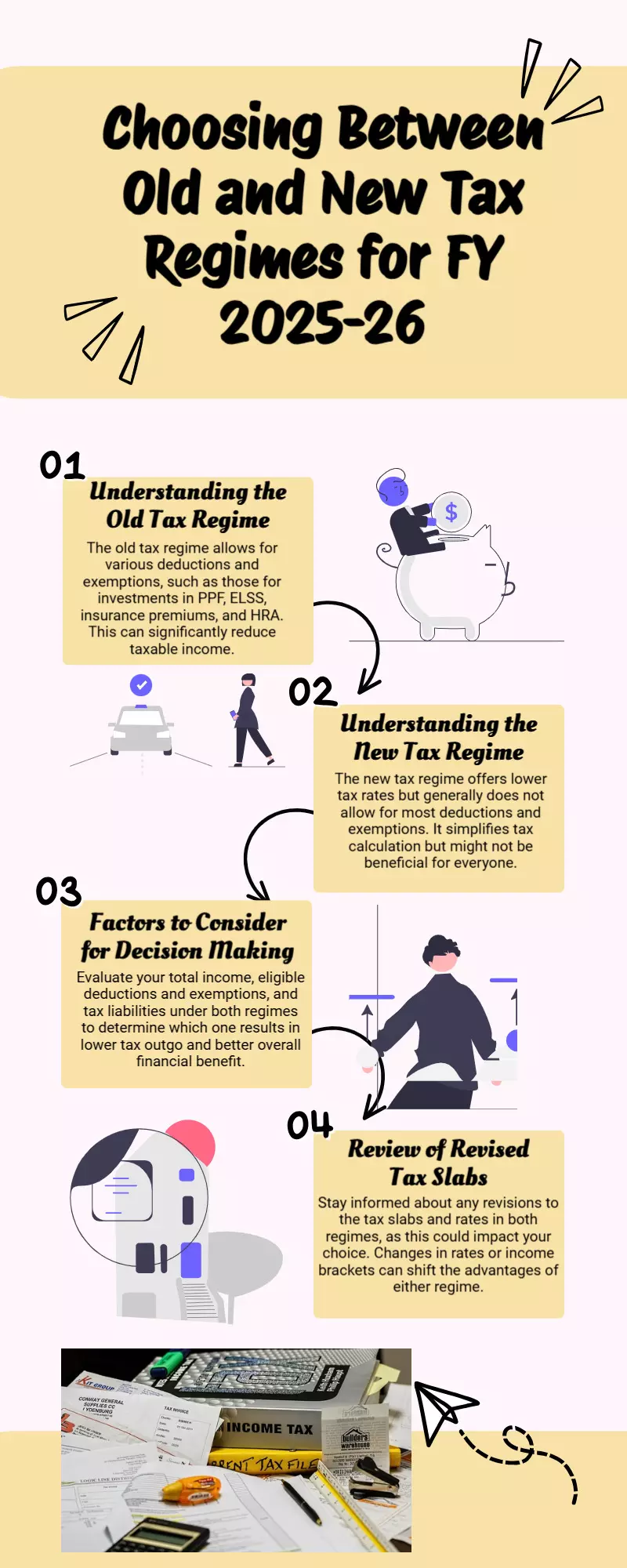 Old tax regime vs new tax regime with revised slabs: What to choose in 2025-26?