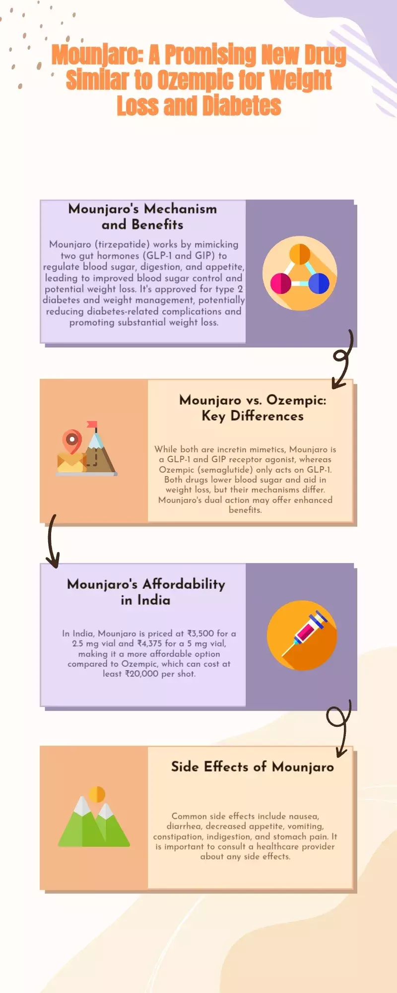 Why is everyone talking about Mounjaro?  Is it a safer medication for weight reduction than Ozempic?